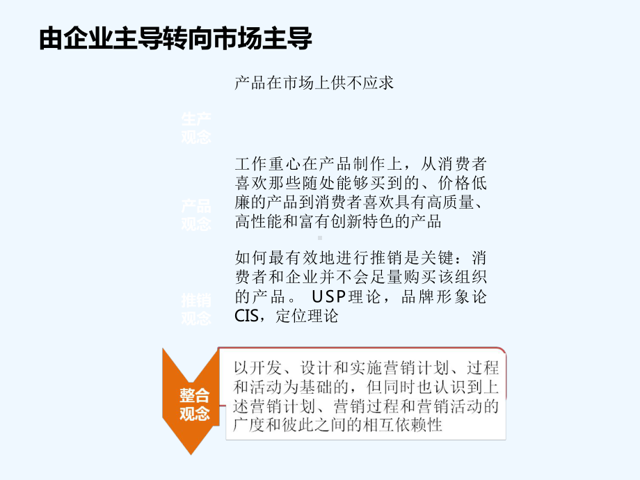 品牌及营销战略培训课件.ppt_第3页