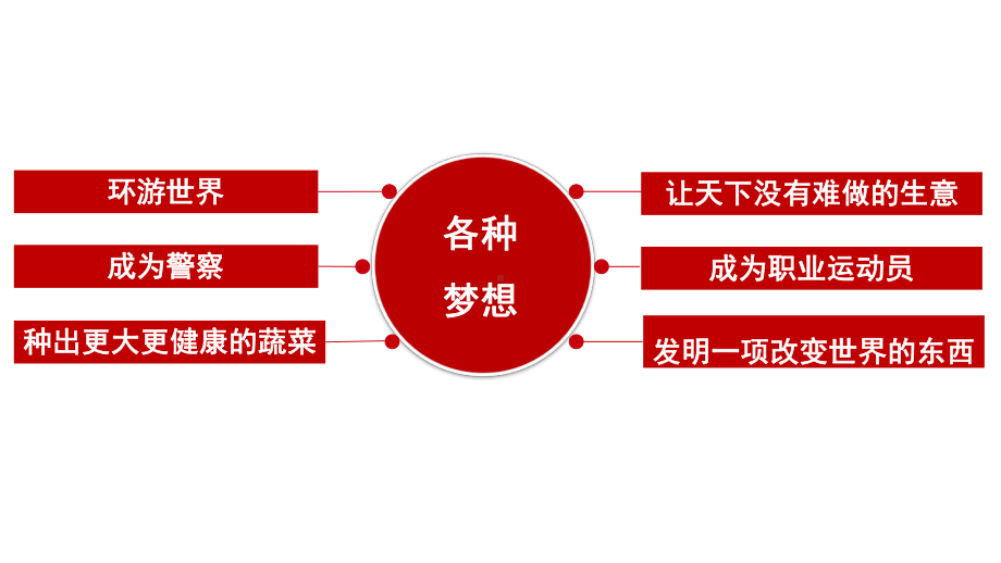 人教版道德与法治七年级上册少年有梦课件18.pptx_第2页