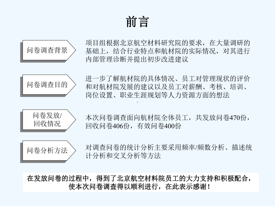 北京航空材料研究院员工调查问卷分析报告课件.ppt_第2页