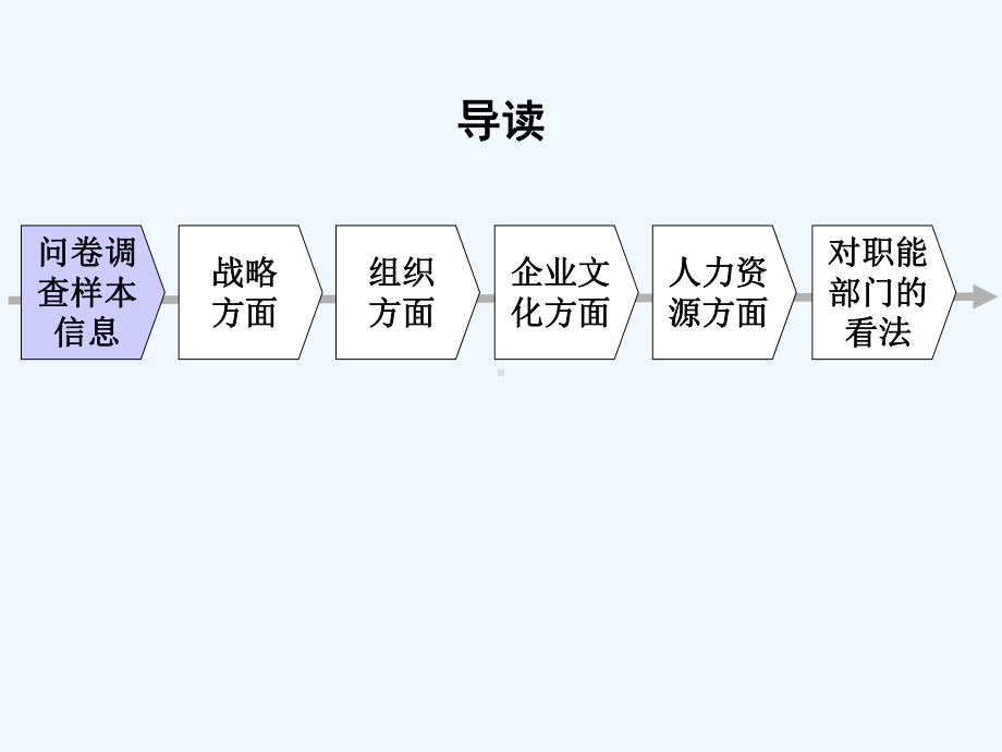 北京航空材料研究院员工调查问卷分析报告课件.ppt_第3页