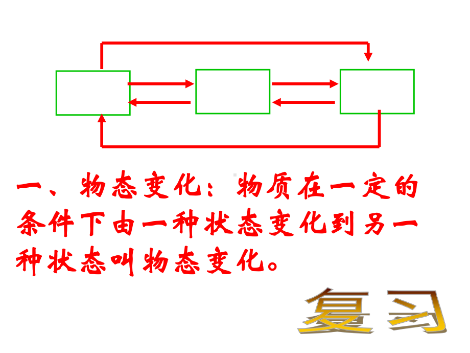 人教版物理八下43《汽化和液化》课件.ppt_第2页