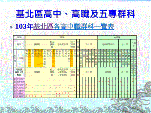 工业工程与管理系工业设计系课件.ppt