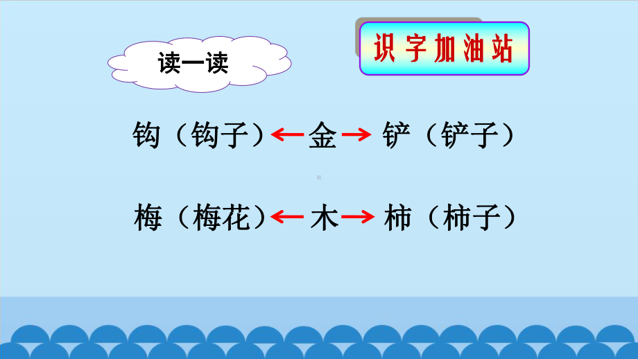 二年级下册语文课件语文园地八人教版部编版40.pptx_第2页