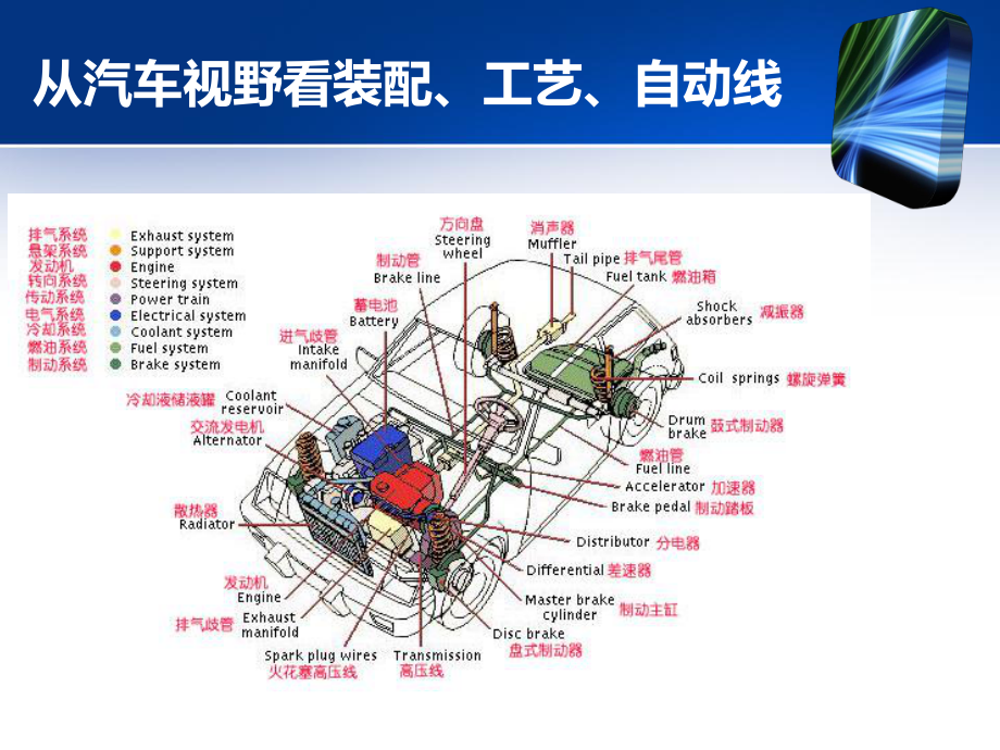 机械工程概论机械制造部分课件.ppt_第3页