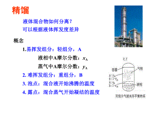 化工第四章精馏课件.ppt