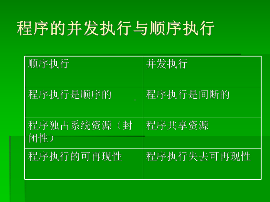 第08章UNIX的进程管理课件.ppt_第2页