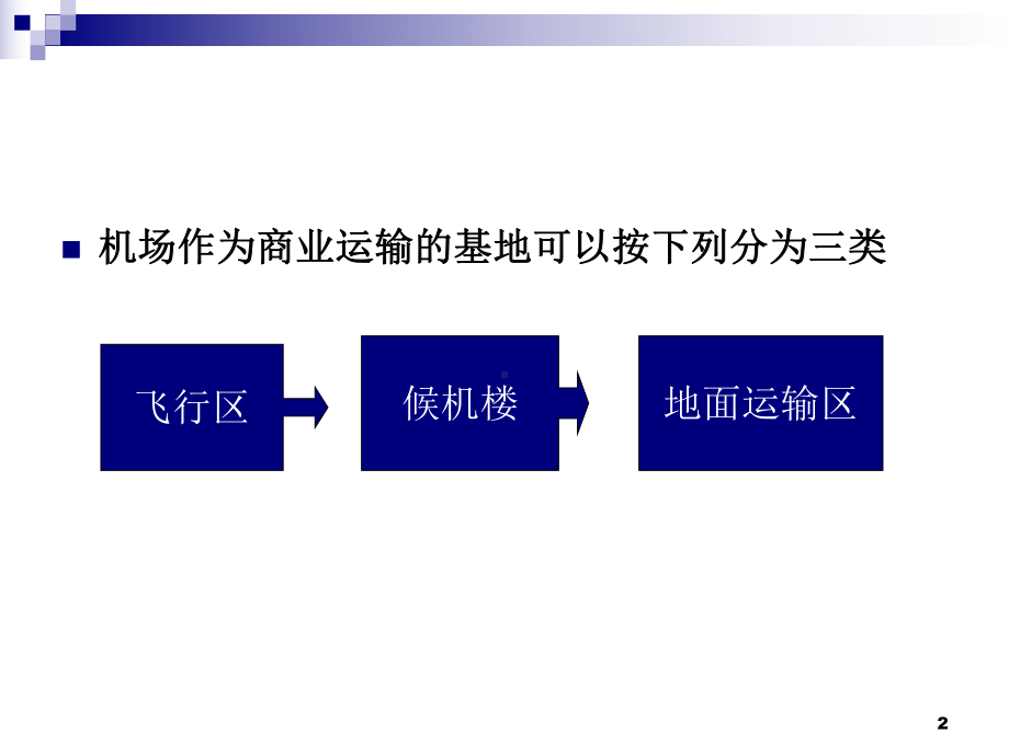 地面服务第二章第一节4课时新课件.ppt_第2页