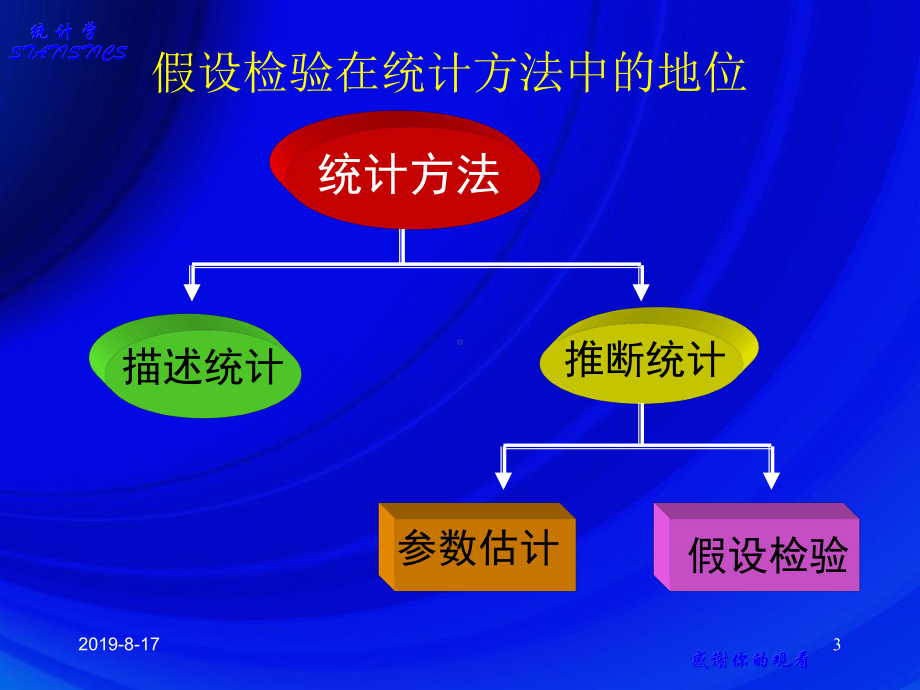 第五章假设检验的一般问题课件.ppt_第3页