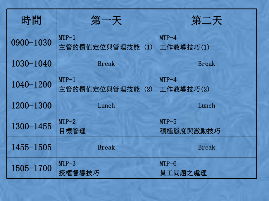 做一名优秀的主管(课件)283.pptx_第2页