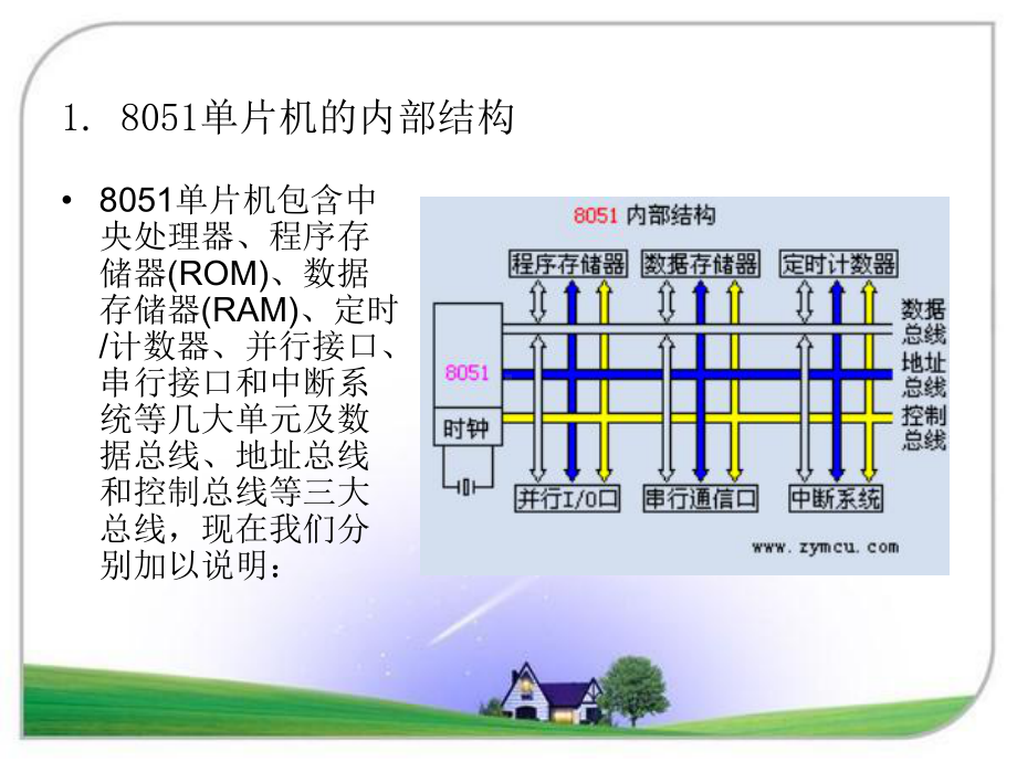 材料加工过程的单片机控制81单片机结构及控制系统组成82课件.ppt_第3页