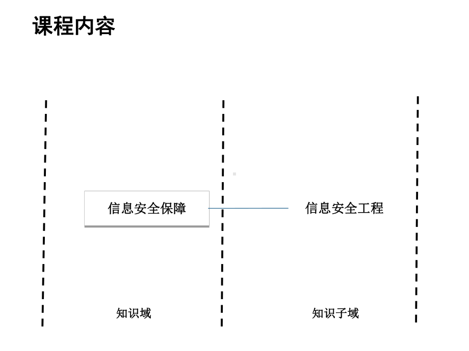 信息安全工程培训讲义课件.ppt_第2页