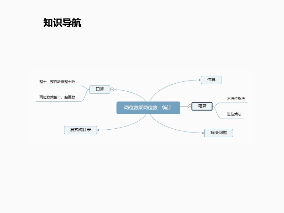 人教版《两位数乘两位数》2课件.pptx_第2页