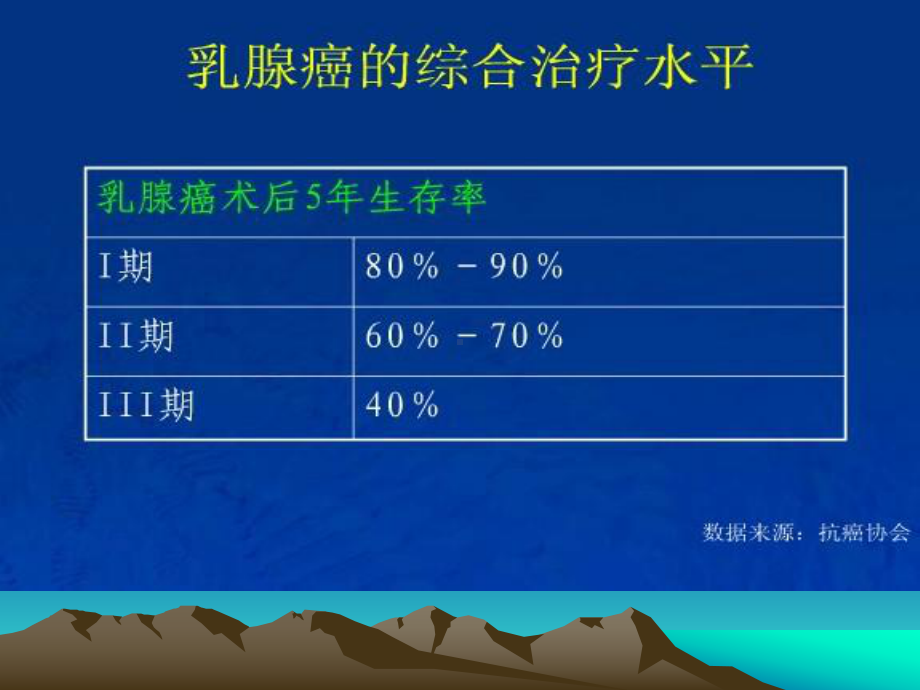 乳腺癌术后化疗方案选择课件.ppt_第3页