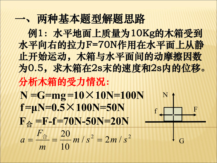 应用牛顿运动定律解决问题课件.ppt_第1页