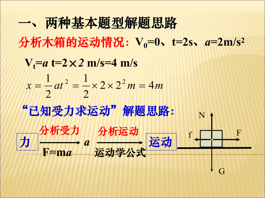 应用牛顿运动定律解决问题课件.ppt_第2页