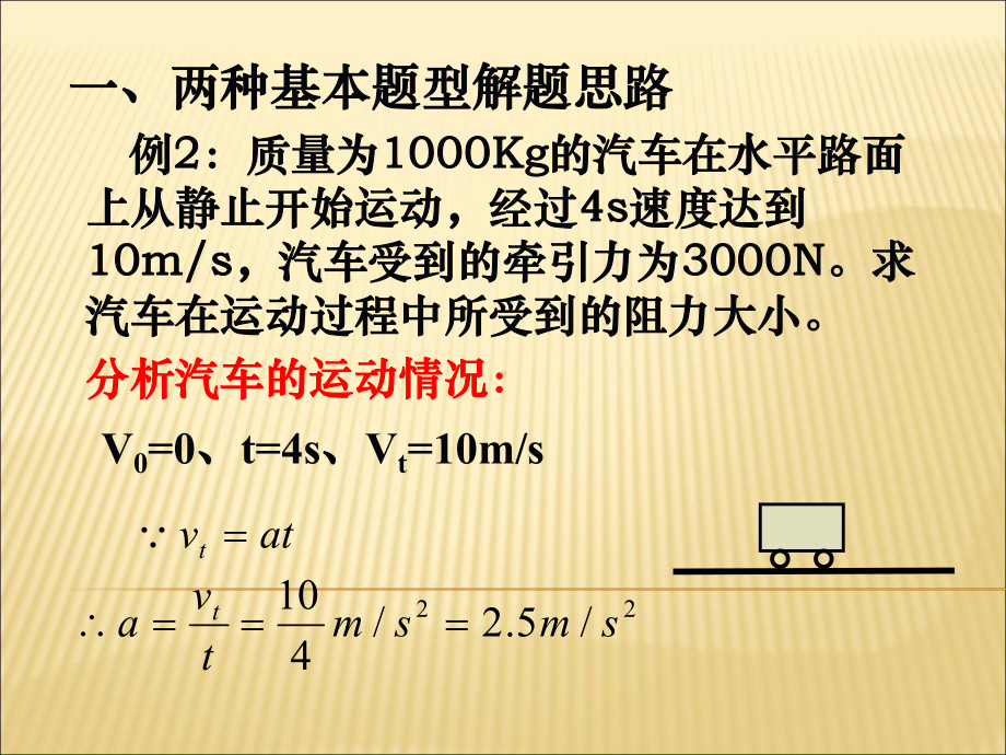 应用牛顿运动定律解决问题课件.ppt_第3页