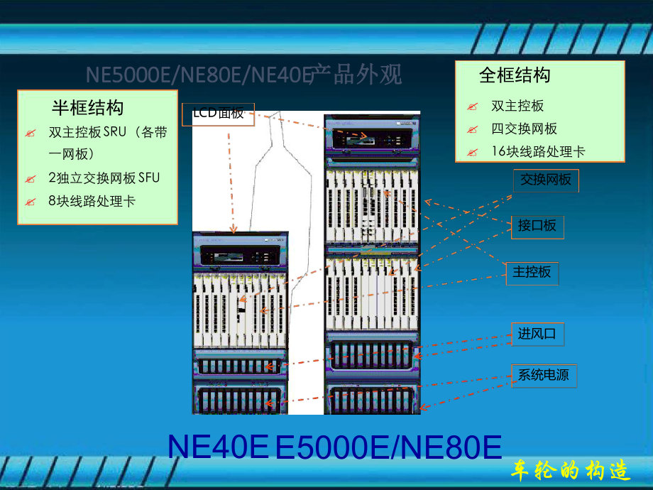 城域网常用设备简介课件.ppt_第3页