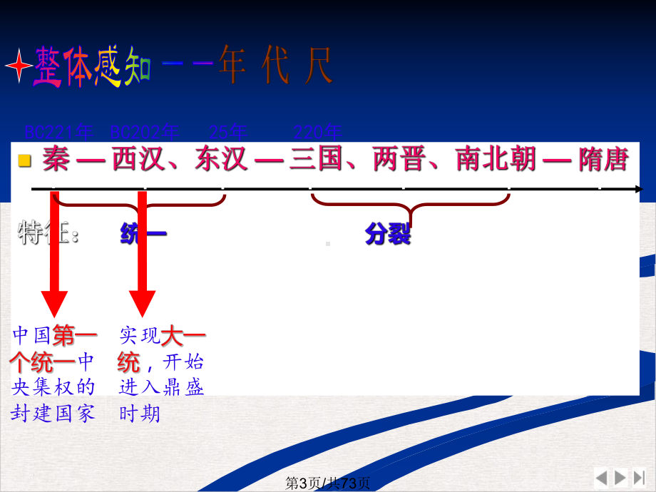 三国鼎立精选课件.pptx_第3页