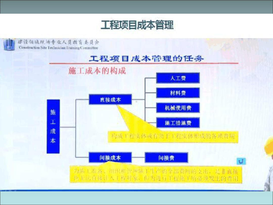 工程项目成本管理(同名418)课件.ppt_第2页