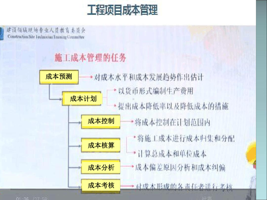 工程项目成本管理(同名418)课件.ppt_第3页