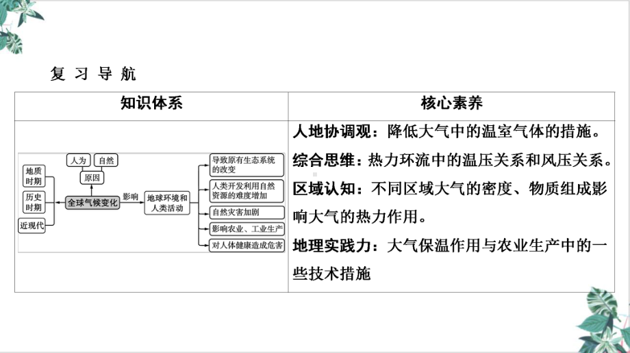 全球气候变化(课)高考地理一轮复习课件.ppt_第2页