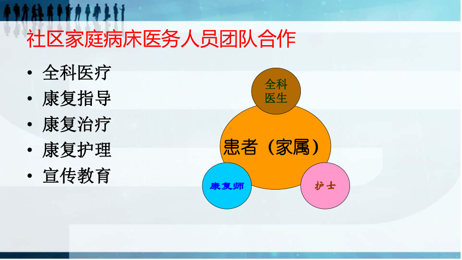 家庭病床康复护理课件.ppt_第3页