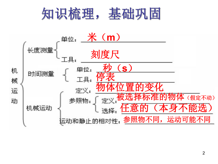 八年级物理上册第一章复习课件.ppt_第2页