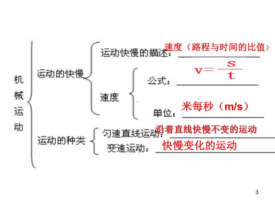 八年级物理上册第一章复习课件.ppt_第3页