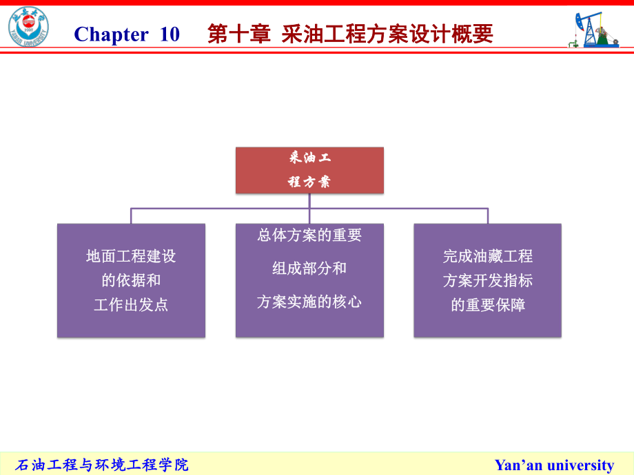 油藏采油工程课件.ppt_第1页