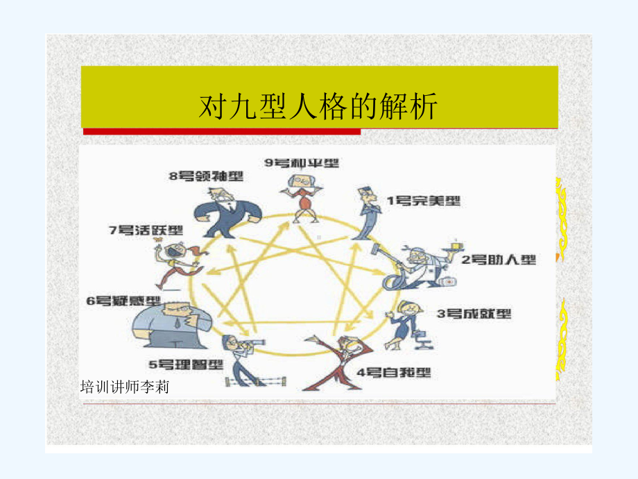 九型人格与有效沟通课件.ppt_第2页