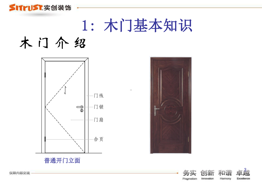 巴赫曼木门资料课件.ppt_第3页