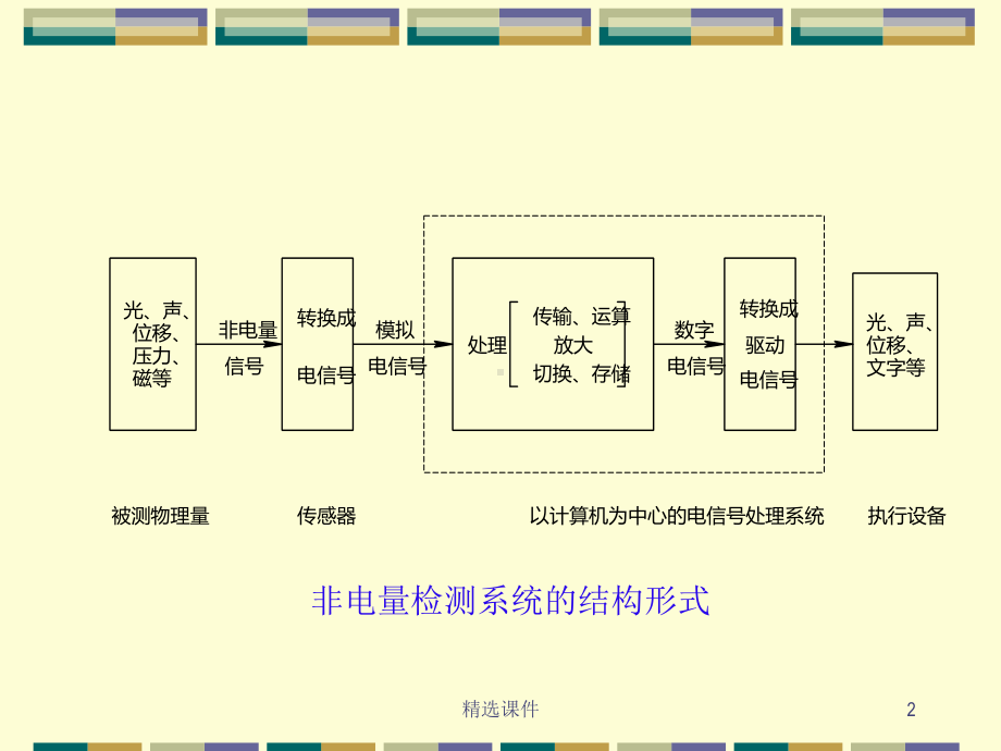 传感检测技术课件.ppt_第2页