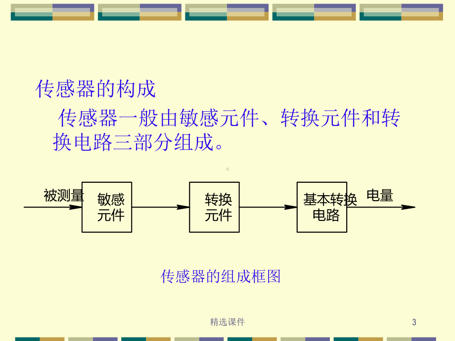 传感检测技术课件.ppt_第3页