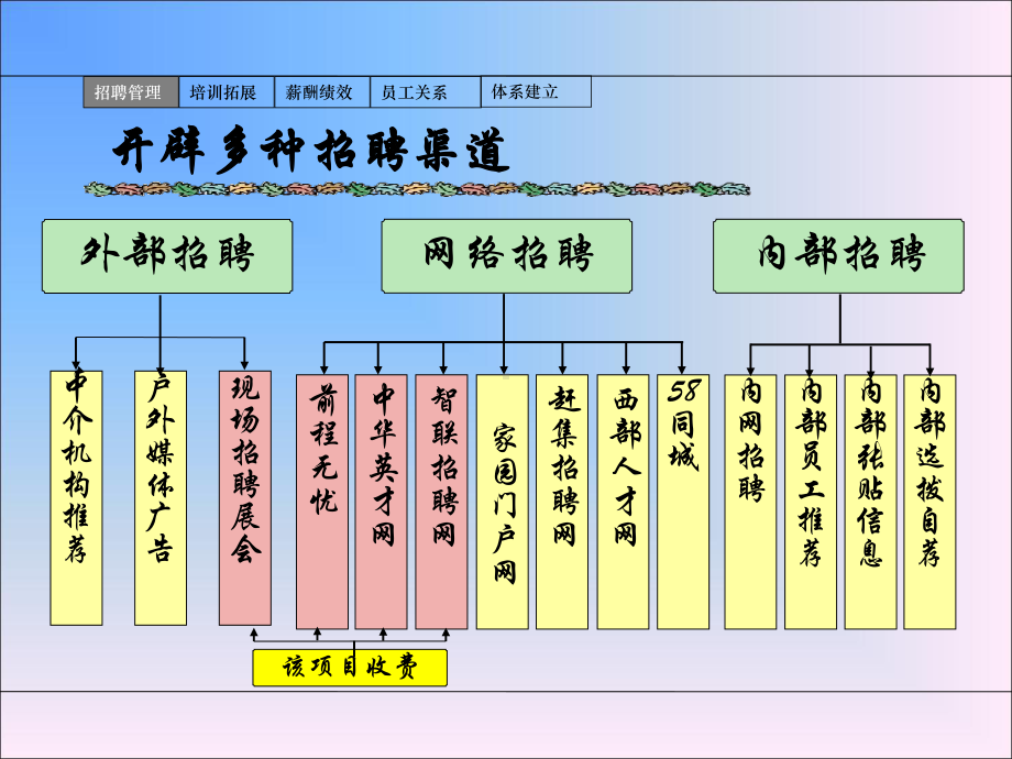 人事科述职报告课件.ppt_第3页