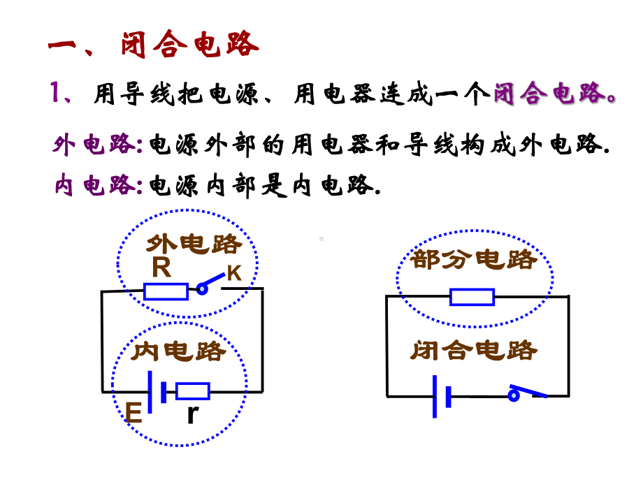 人教版高二物理选修31第二章恒定电流第七节《闭合电路的欧姆定律》课件.ppt_第3页