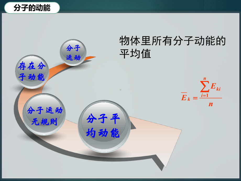 人教版物理选修内能课件.ppt_第2页