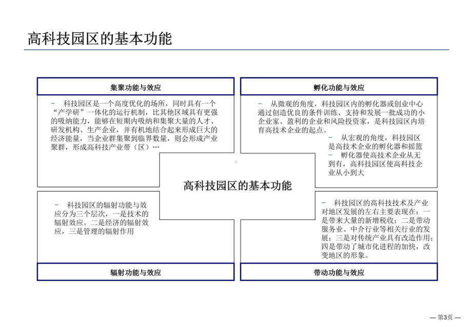 工业园区管理模式课件.ppt_第3页