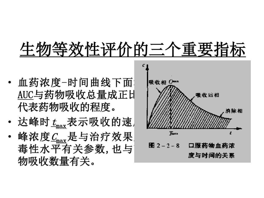 生物等效性评价的三个重要指标课件.ppt_第1页