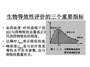 生物等效性评价的三个重要指标课件.ppt