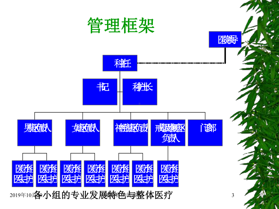 以病人为中心整体医疗课件讲义.ppt_第3页