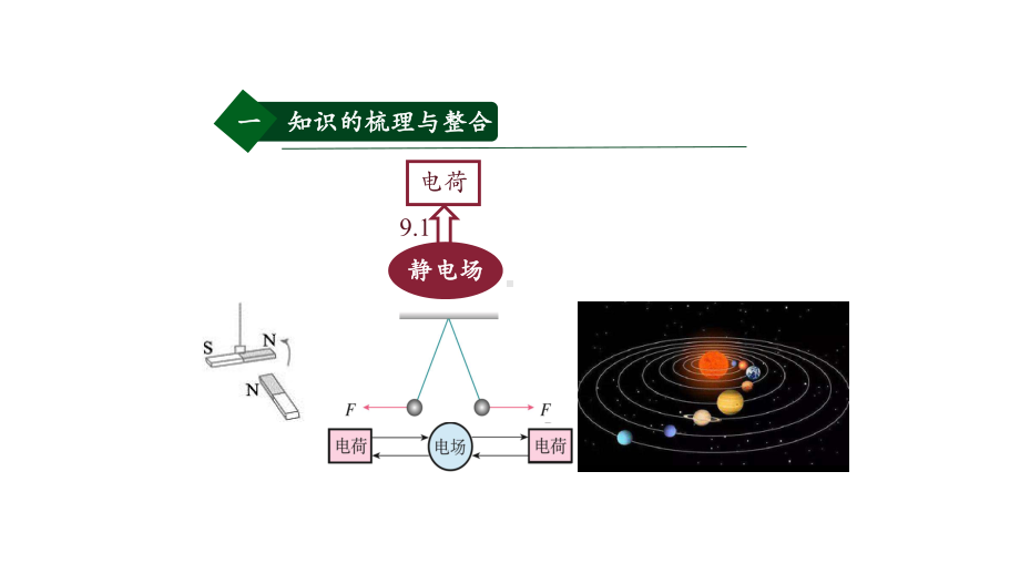 人教版高二物理必修第三册第九章静电场及其应用复习课课件.pptx_第3页