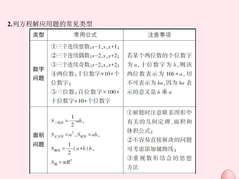 九年级数学上册一元二次方程应用一元二次方程课件北师大版.pptx_第3页