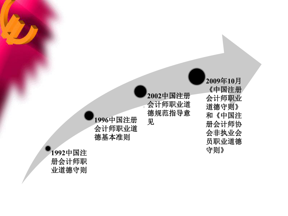 第五章：职业道德基本原则课件.ppt_第2页