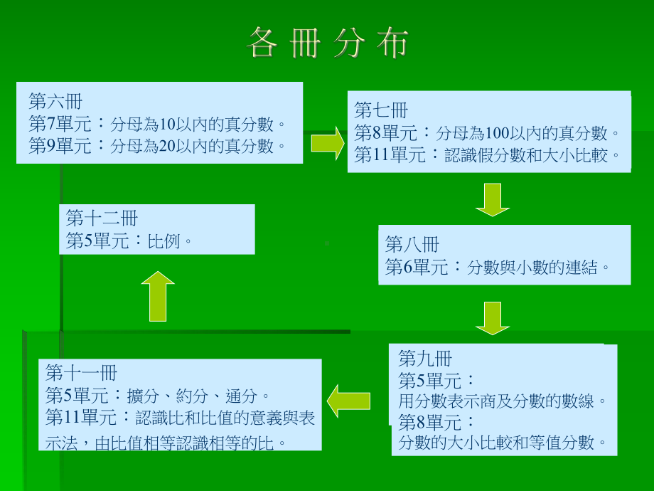 正比例的意义十比例反比例的意义课件.ppt_第2页