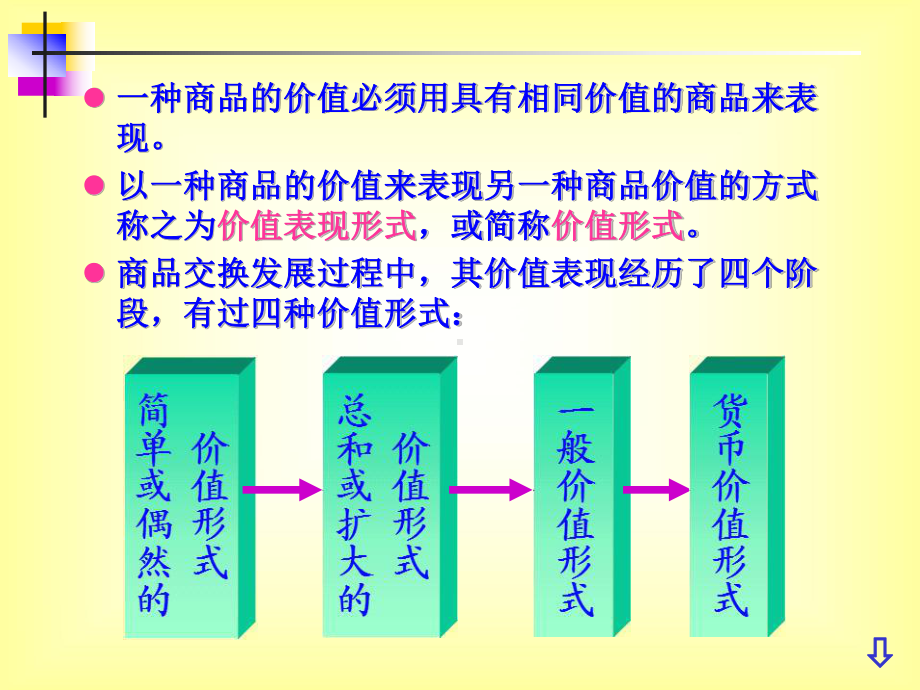 第01章货币概述课件.ppt_第3页