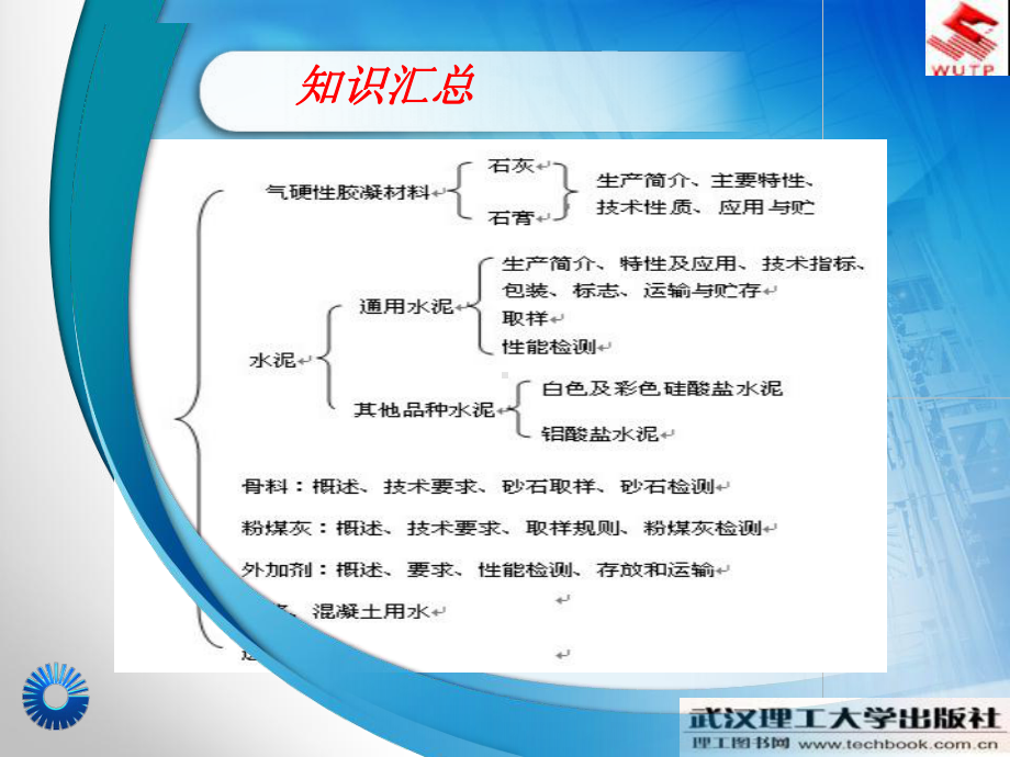 单元砂浆、混凝土用原材料及检测课件.ppt_第2页