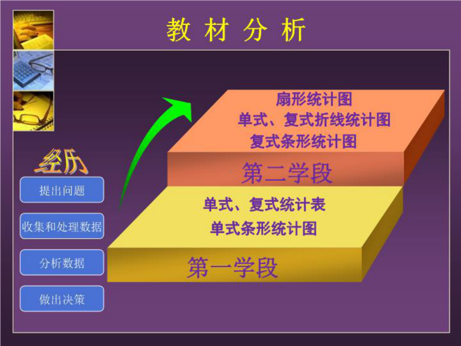 最新人教版小学六年级数学下册《扇形统计图》说课稿课件.ppt_第3页