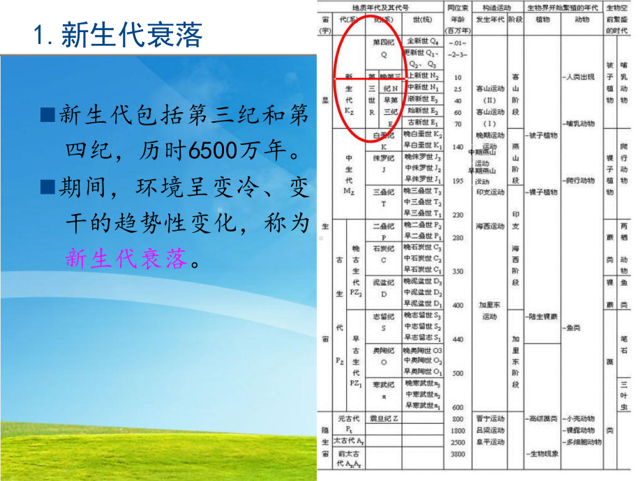 全球变化新生代衰落与第四纪课件.pptx_第3页