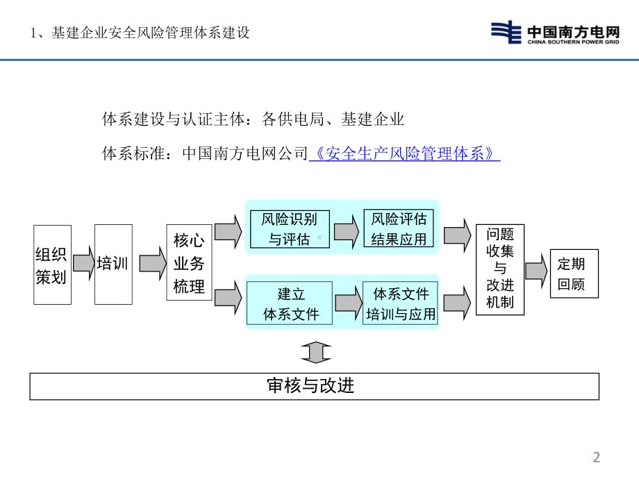 南方电网公司基建工程安全质量管理(同名878)课件.ppt_第3页