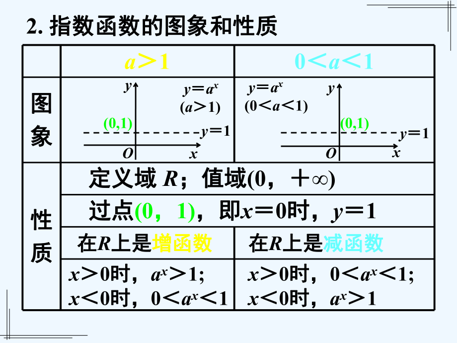 对数函数及其性质[一课时-对数函数概念图像性质]课件.ppt_第3页